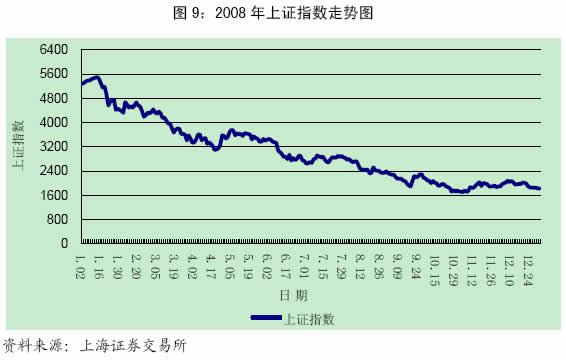 证券交易所 怎么算gdp_上海证券交易所(2)