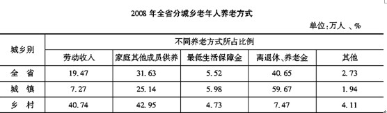 黑龙江人口密度_解析辽宁省的人口降低:总人口在东三省最多,降低数量却是最