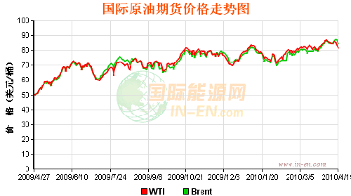 我想问一下,国际原油每桶45美元,这一桶是多少