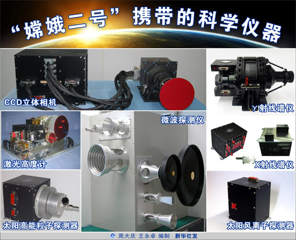 图表：“嫦娥二号”携带的科学仪器 新华社发