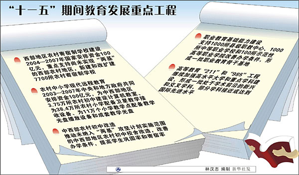 “十一五”期间教育发展重点工程