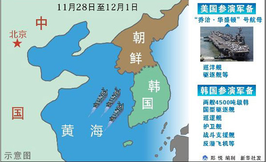 韩美联合军演从11月28日开始，美军派出“乔治·华盛顿”号航空母舰参演