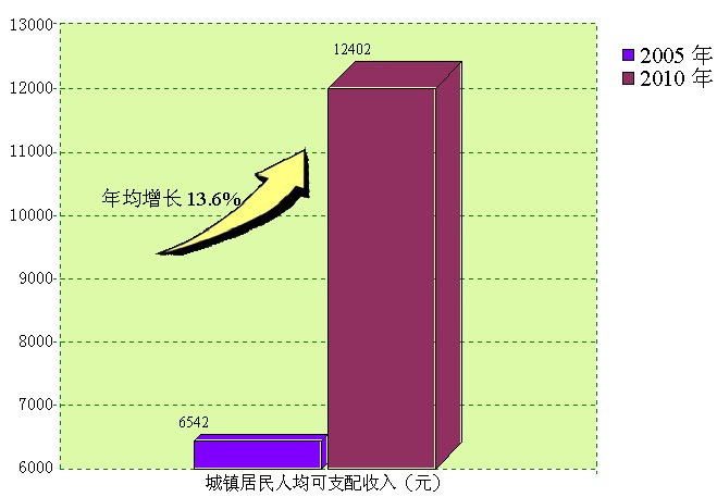 手部神经支配图_纯收入 可支配收入(2)