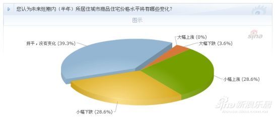 问卷调查_低收入家庭调查问卷
