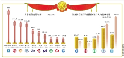 银行排名_国有银行收入排名(3)