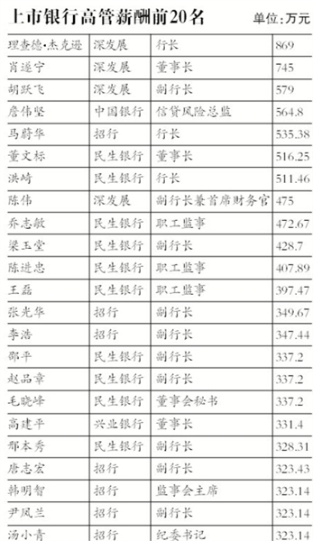 多少银行排名_银环蛇毒性排名多少