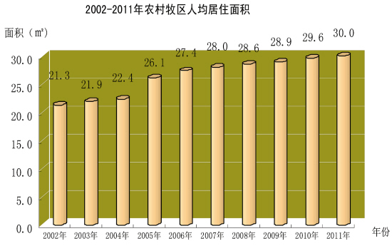包头人均_2020包头人均工资多少(2)
