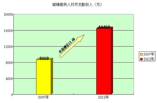 华西村人均收入_任城区2007年人均收入