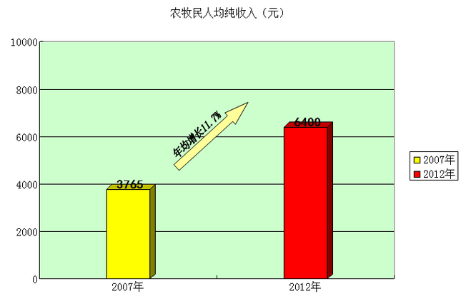风华是一指流砂_纯收入是指