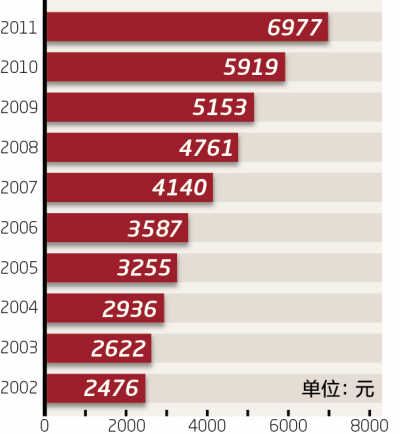 华西村人均收入_2002年人均收入