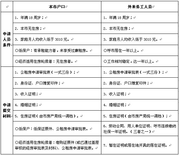 呼和浩特市首批公租房月底摇号配租 - - 内蒙古