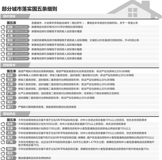 手部神经支配图_大连人均可支配(3)