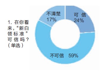 收入证明_新白领收入标准(3)