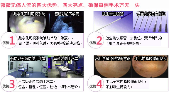 北京做 无痛人流 的费用 要多少钱 