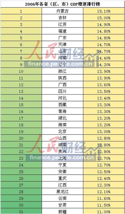 广东gdp排名_2006年广东gdp