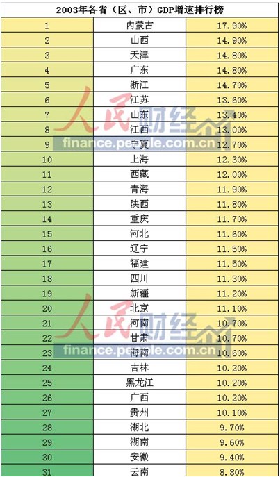 广东gdp增速_2015年广东GDP增长8.0 金融房地产成主要增长动力(2)