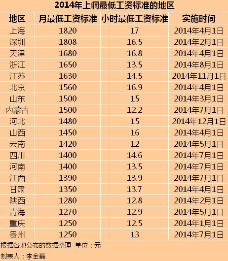利息收入为什么用红字_中国人为什么收入低