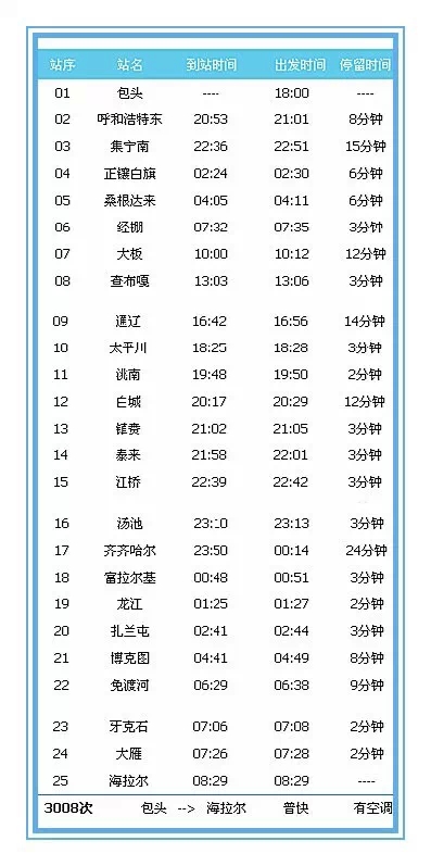 春运期间 呼铁局新增开往赤峰、海拉尔临客列车