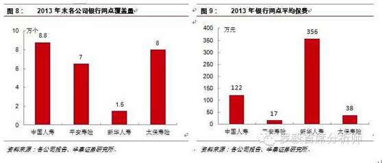 采保费_保费收入计算(3)