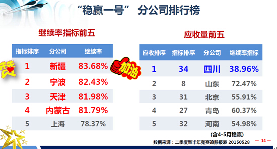 失效人口_scp收容失效