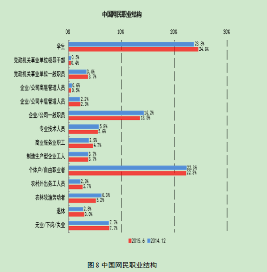 主要看气质_其它收入主要包括(3)