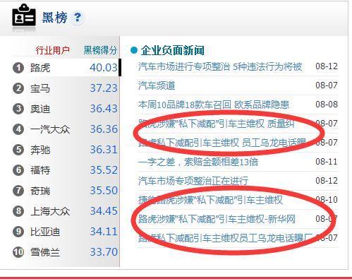 而吉利汽车更是大力的进行了宣传,在上周的新闻中,吉利帝豪rs的新高清图片