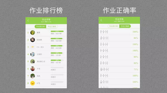 不用批改作业是怎样一种体验