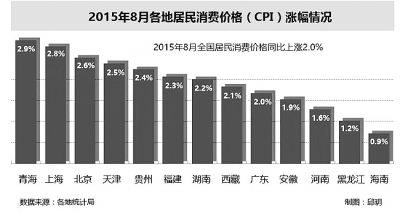 gdp增速_2015年gdp居民消费