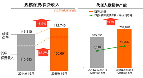 平安业务员名片_平安保险业务员收入