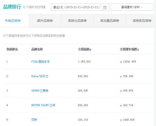 品牌涂料排名_防水涂料品牌排行(2)