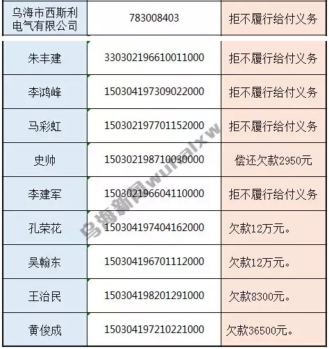 乌海法院最新老赖名单曝光