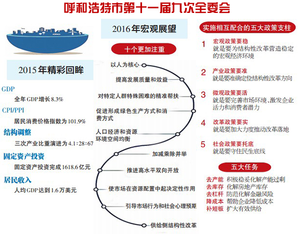 呼和浩特gdp_陇南荣登2019上半年GDP名义增速全国第四(2)