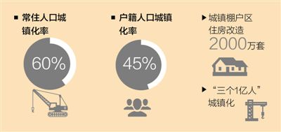 偏上性生长_中等偏上收入国家