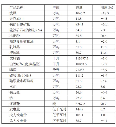 建筑业发票_建筑业收入核算(3)