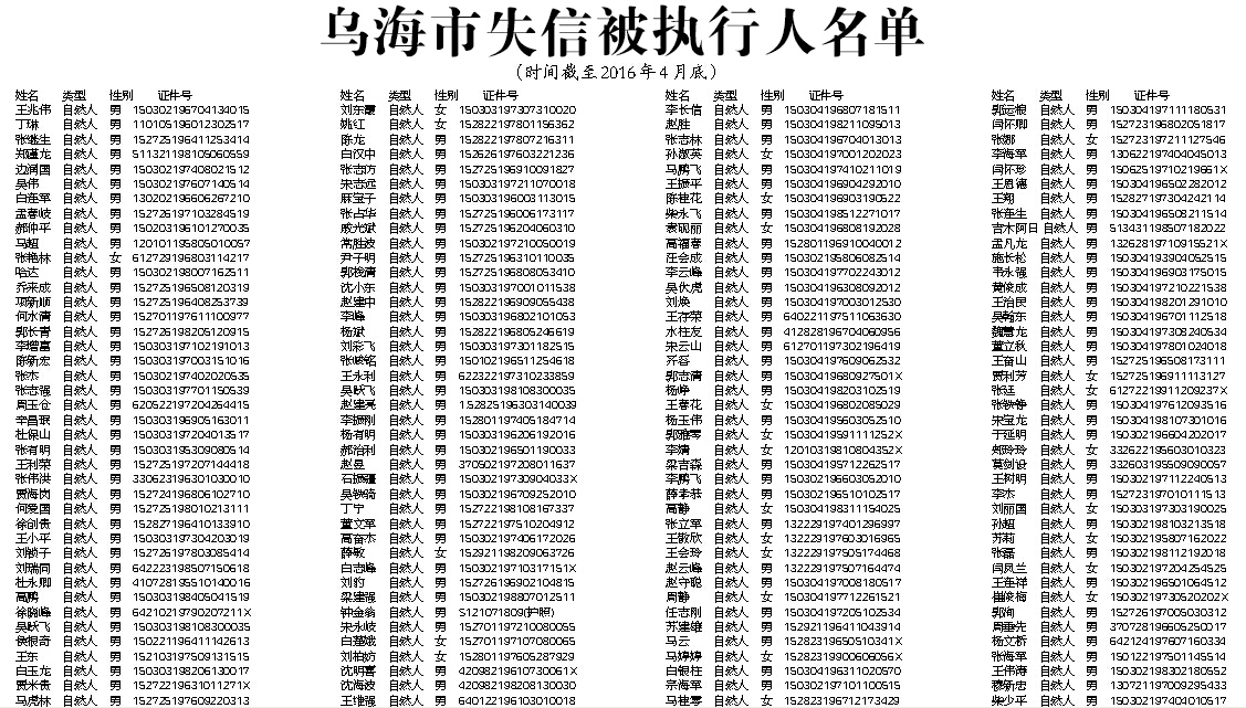 乌海市失信被执行人名单