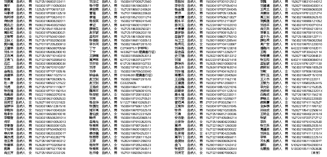 乌海市失信被执行人名单