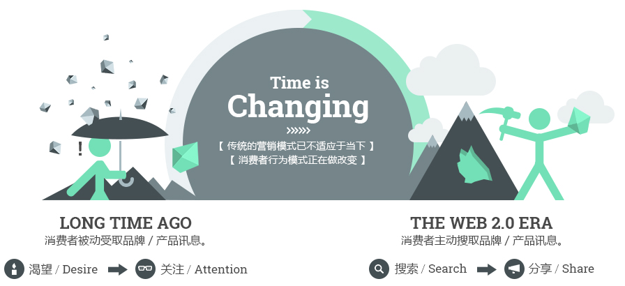 弘一传媒:新闻稿发布、品牌网络推广,企业怎样