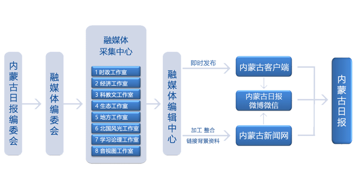 内蒙古经济总量调整_内蒙古大草原图片