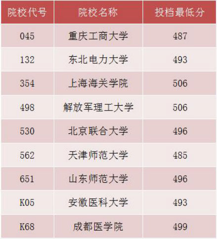 什么大学可以看本年录取分数 11323821_854806.jpg