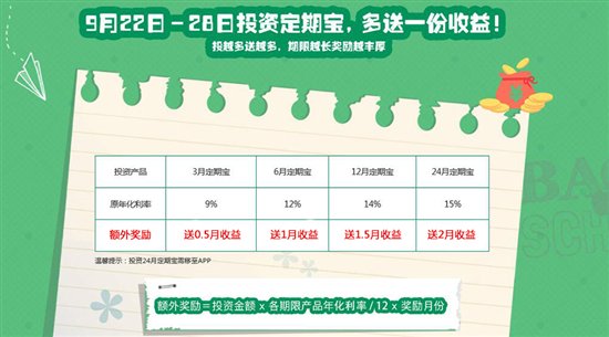 收入证明_年供额 收入(2)