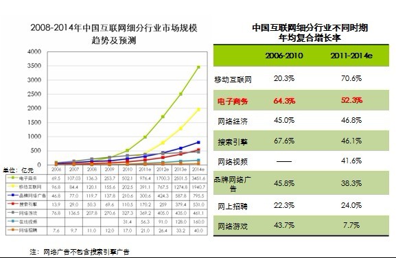 收入证明_年龄 收入(3)
