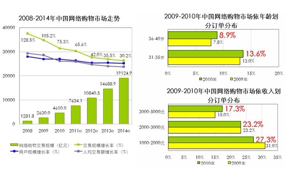 收入证明_收入增加 购买能力