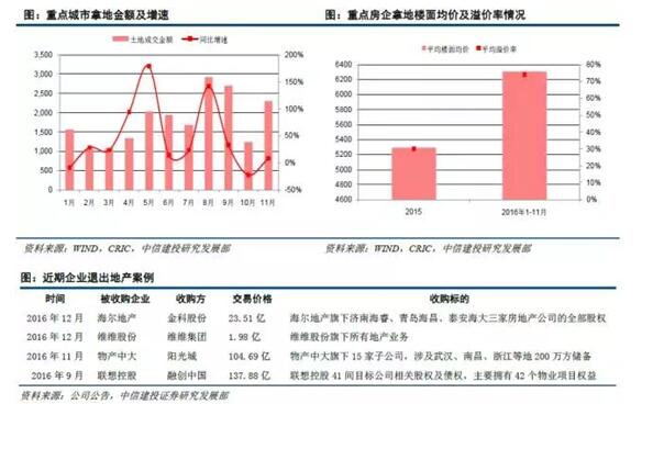 恒大获300亿战投 观点:房企负债水平应重新认