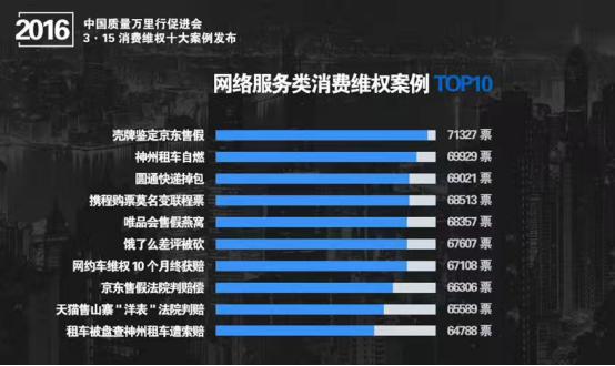 质检总局维权大案榜单出炉打脸京东国品日品质