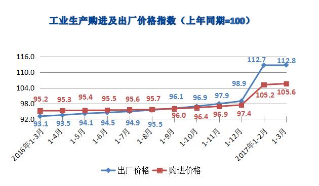 内蒙古自治区第一季度gdp_2016年一季度内蒙古自治区GDP总值3495.54亿 同比增长7.2