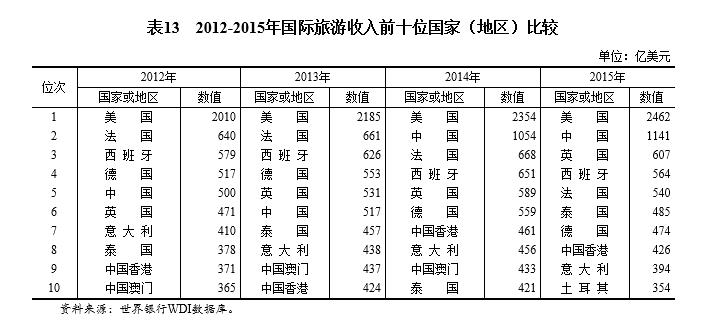 人均美元台阶_人均国民收入1万美元(3)