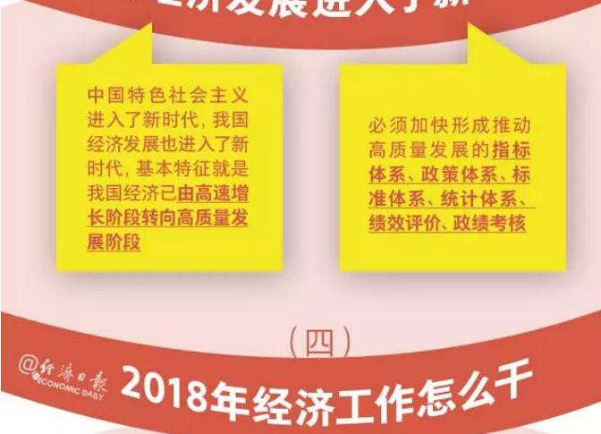 新时代经济工作路线图来了!赶紧收藏