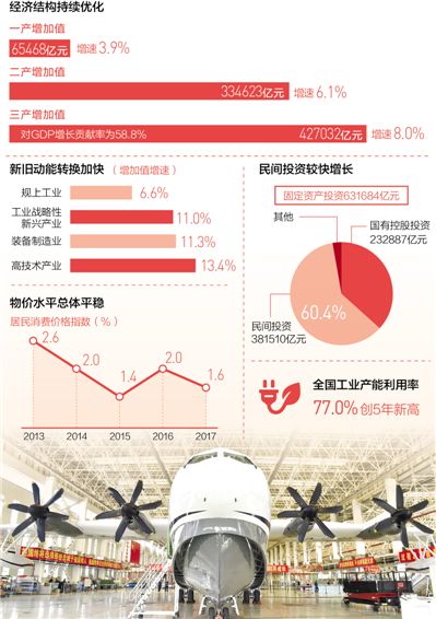 2017内蒙古经济总量_内蒙古大草原图片(3)