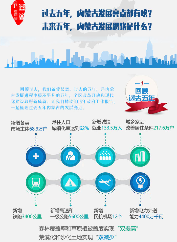 融媒体-内蒙古新闻网