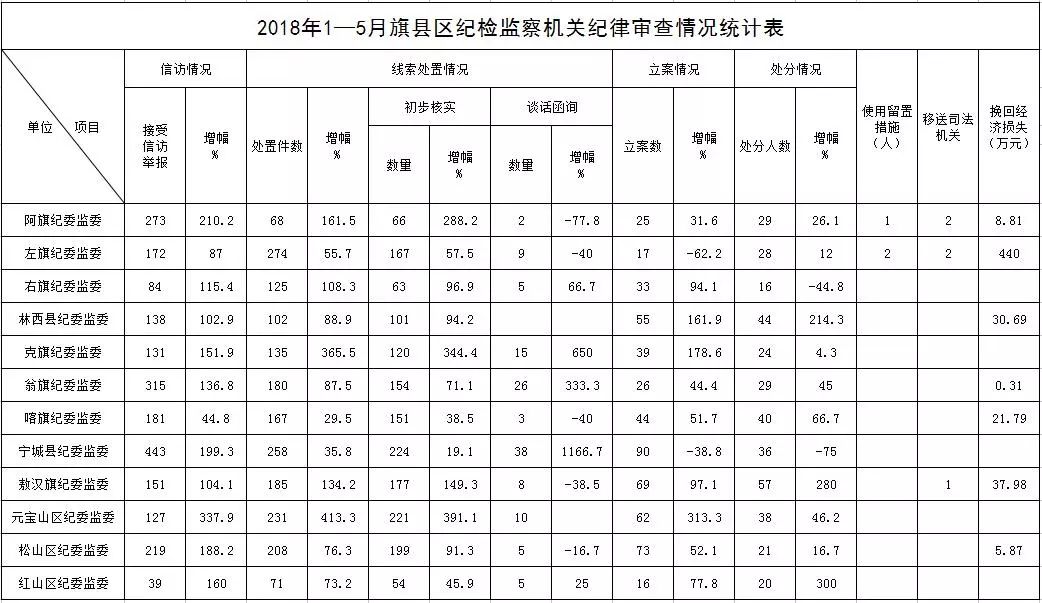 查旗县gdp用哪个网站_GDP百强县全部跨进500亿时代(3)